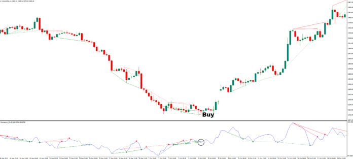 دانلود اندیکاتور واگرایی مومنتوم Momentum Divergence MT4 | استراتژیها و نکات کلیدی برای معاملهگران