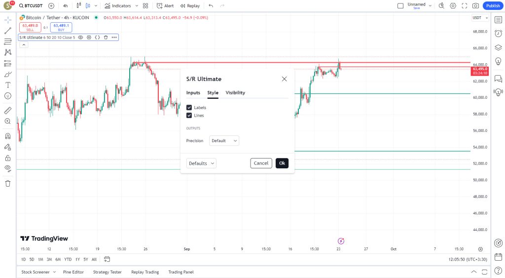 دانلود اندیکاتور Support Resistance Ultimate در تریدینگ ویو