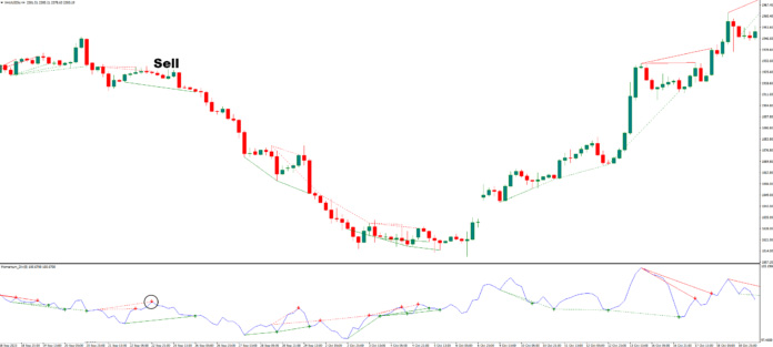 دانلود اندیکاتور واگرایی مومنتوم Momentum Divergence MT4 | استراتژیها و نکات کلیدی برای معاملهگران