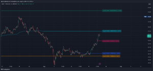 دانلود اندیکاتور نوسان گیری VWAP Periodic Close در تریدینگ ویو TradingView