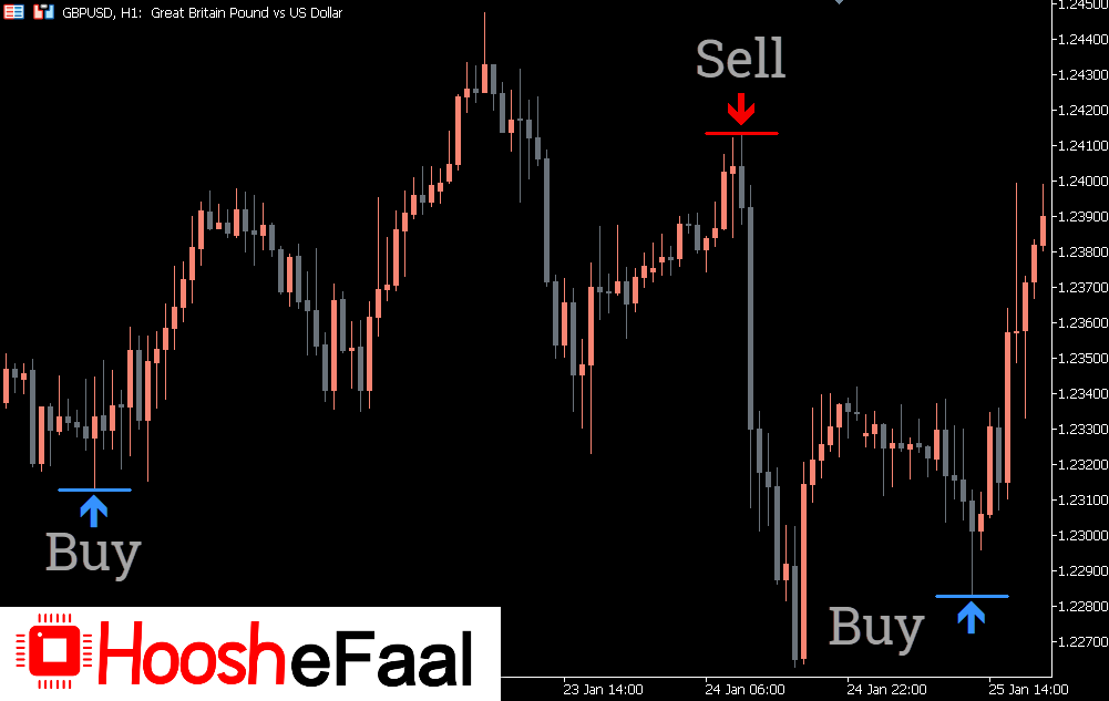 دانلود اندیکاتور PZ Reversals Fractals برای متاتریدر 5