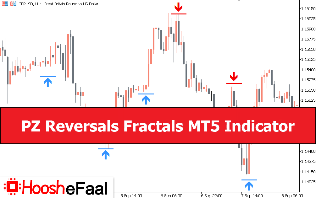دانلود اندیکاتور PZ Reversals Fractals برای متاتریدر 5
