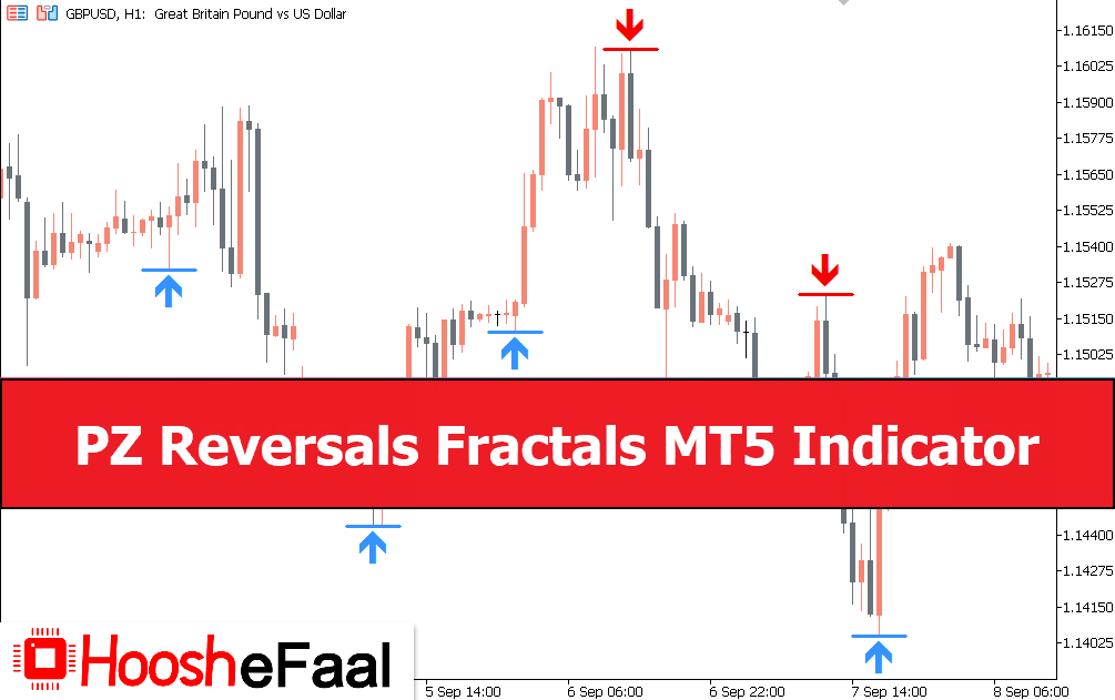 دانلود اندیکاتور PZ Reversals Fractals برای متاتریدر 5