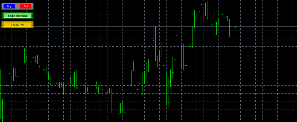 دانلود اکسپرت Martingale Trade در متاتریدر 5