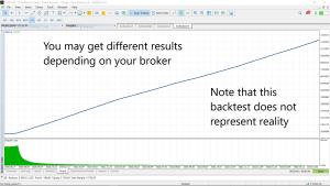 دانلود اکسپرت آربیتراژ مثلثی در  MetaTrader 5 | دانلود اکسپرت Raymond Cloudy Day For EA در متاتریدر 5