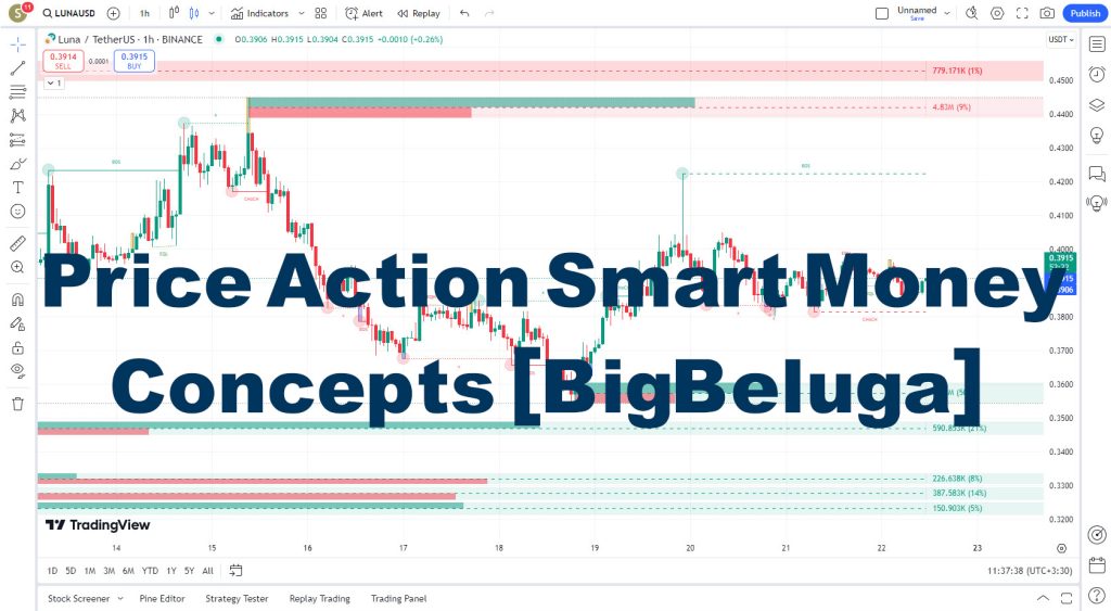 دانلود اندیکاتور Smart Money Concepts برای تریدینگ ویو TradingView