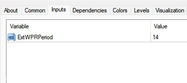 دانلود اندیکاتور Williams R در متاتریدر 4 | شناسایی شرایط بیشخرید و بیشفروش در بازار