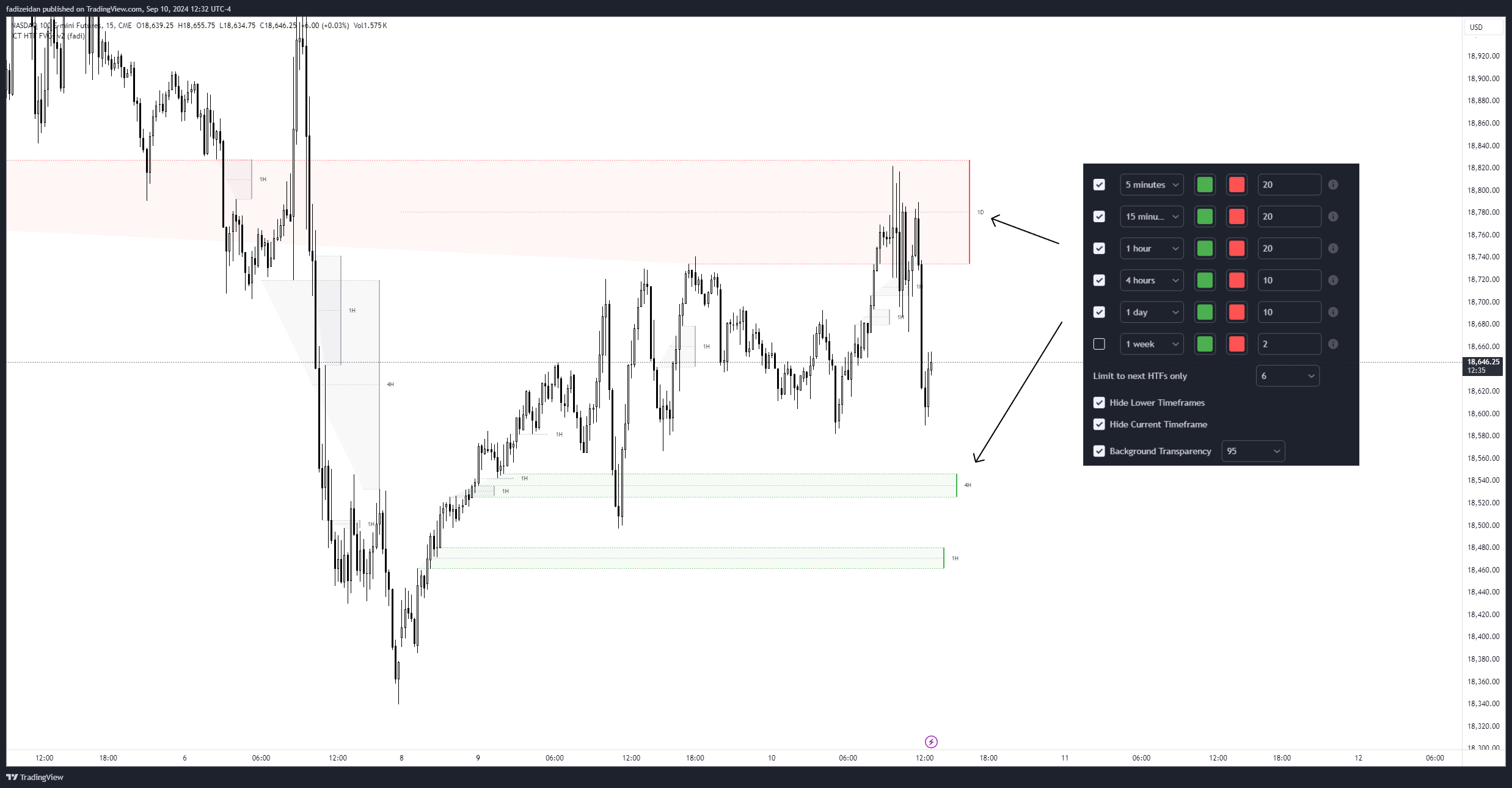 دانلود اندیکاتور ICT HTF FVGs v2 | تشخیص و نمایش شکافهای ارزش منصفانه در تایمفریمهای بالاتر برای معاملات دقیق