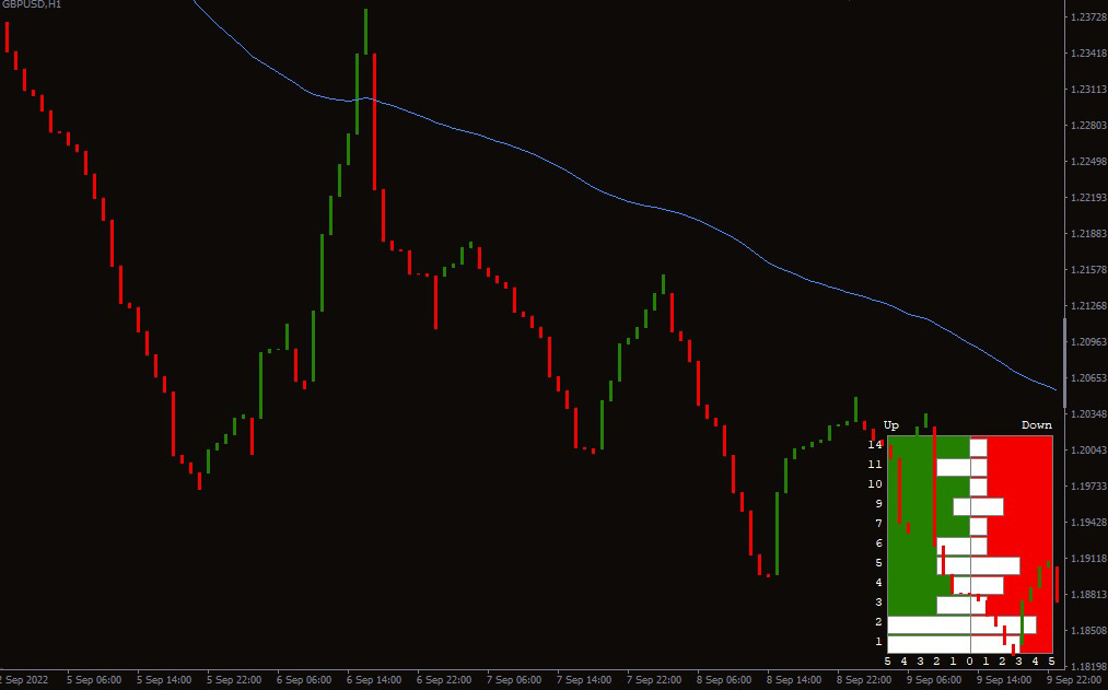 استراتژی‌های موفق با استفاده از ۳ Line Break
