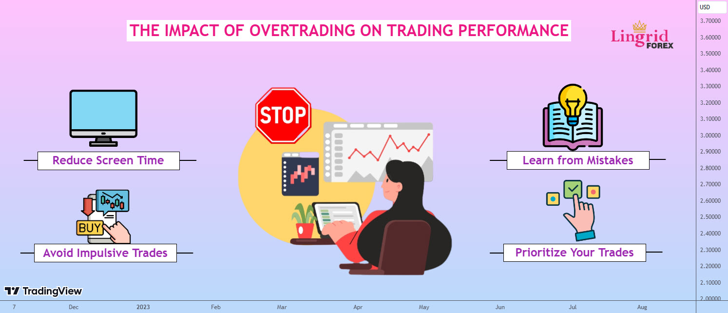 معاملات بیش از حد یا overtrade