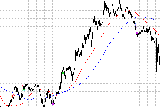 سفارشیسازی سبک نمایش در مدل محدودیت روند شمعی | بهبود تحلیل تکنیکال با MQL5
