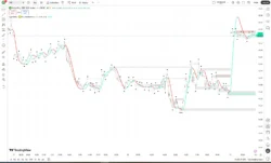 اندیکاتور MA OrderBlocks