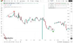 اندیکاتور Divergence Indicator Multi