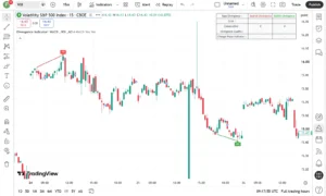 دانلود اندیکاتور  Divergence Indicator Multi  برای شناسایی واگرایی‌های قیمتی در تریدینگ ویو برای ارزدیجیتال