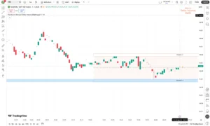 دانلود اندیکاتور حجم دلتا Premium & Discount Delta Volume برای شناسایی نواحی قیمتی پریمیوم در تریدینگ ویوبرای ارزدیجیتال