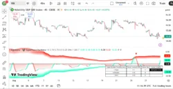 اندیکاتور Adaptive SuperTrend Oscillator
