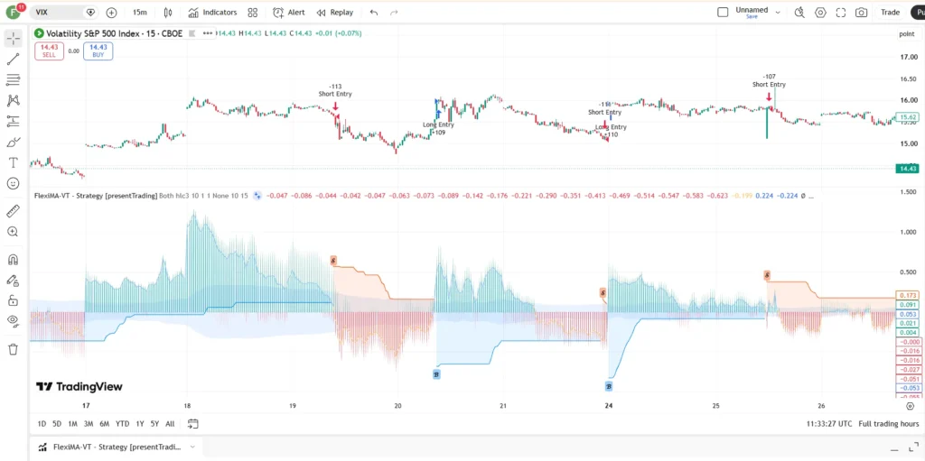 دانلود اندیکاتور FlexiMA Variance Tracker بر پایه محاسبه انحرافات متغیر بین منبع قیمتی و میانگین‌های متحرک در تریدینگ ویو برای بازار ارزدیجیتال