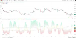 اندیکاتور Inverse Fisher Oscillator