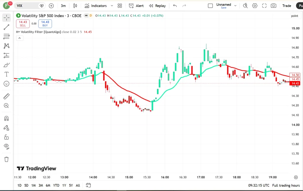 دانلود اندیکاتور H-Infinity Volatility Filter برای شناسایی روند بازار با استفاده از فیلتر H∞ در تریدینگ ویو برای ارزدیجیتال