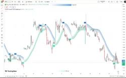 اندیکاتور Volatility Gaussian Bands