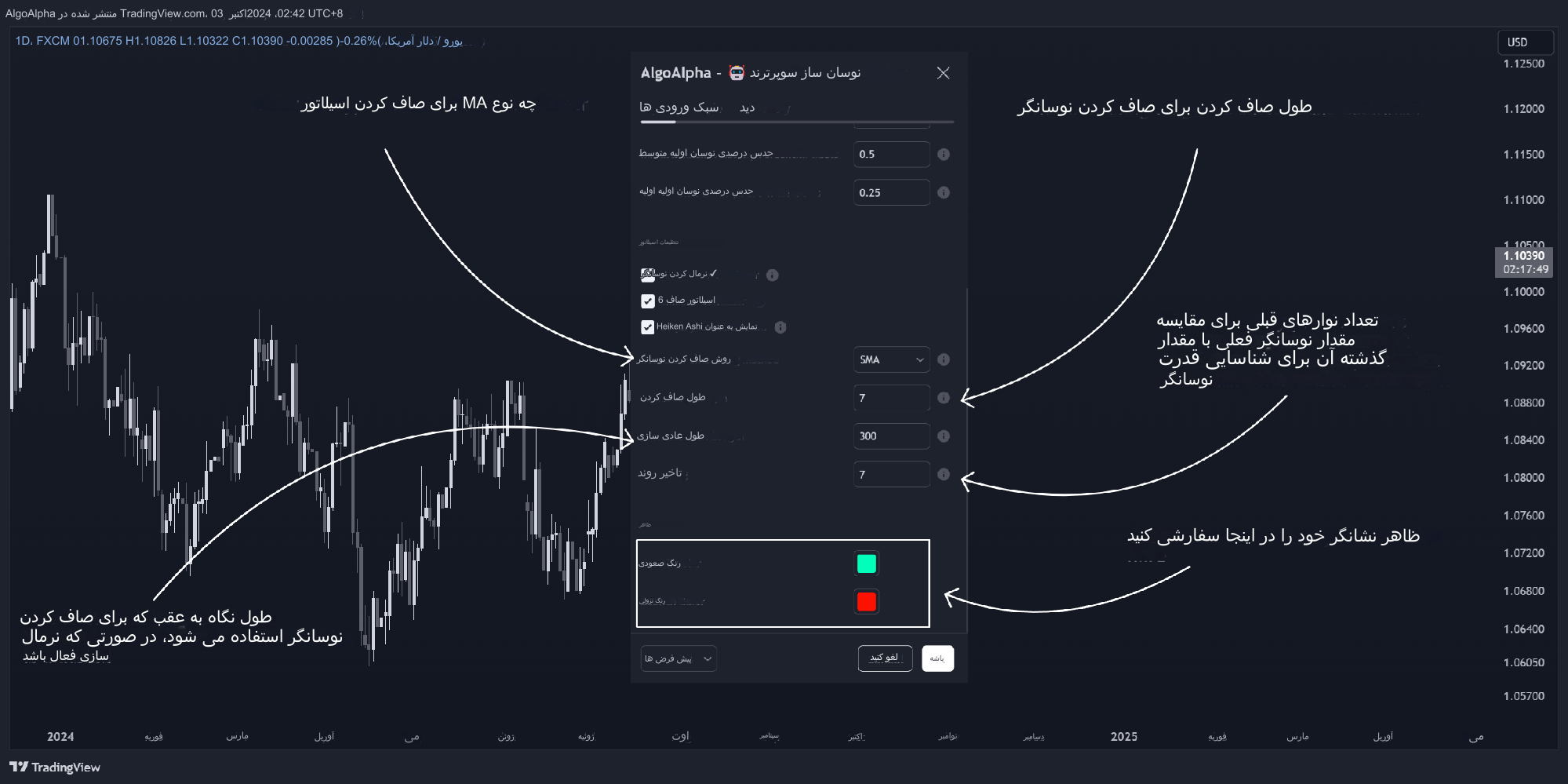 دانلود اندیکاتور Adaptive SuperTrend Oscillator | شناسایی دقیق روندهای بازار با خوشهبندی نوسان
