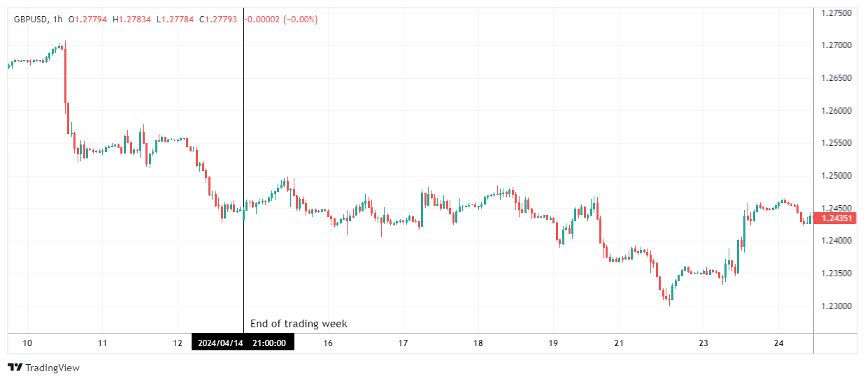 راهنمای جامع معاملهگری با گزارش CPI | تأثیر آن بر ارزها و بازار سهام