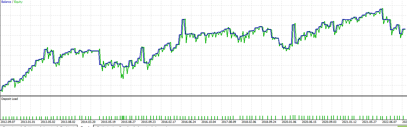 دانلود اکسپرت Divergence EMA RSI برای متاتریدر 5