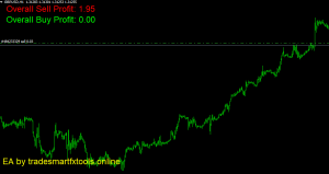 دانلود اکسپرت مدیریت سود خودکار Dual Profit Closer در متاتریدر 4 | شناسایی خودکار جمعه NFP با اکسپرت متاتریدر ۴