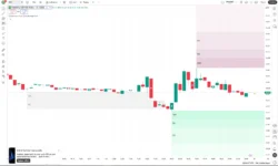 اندیکاتور Liquidations Zones [ChartPrime]
