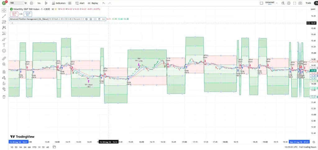 اندیکاتور Advanced Position Management