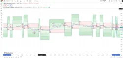 اندیکاتور Advanced Position Management