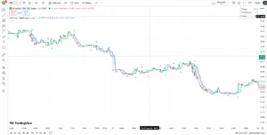 دانلود اندیکاتور Half Trend HeikinAshi برای شناسایی روند و سیستم Heikin Ashi در تریدینگ ویو برای ارزدیجیتال