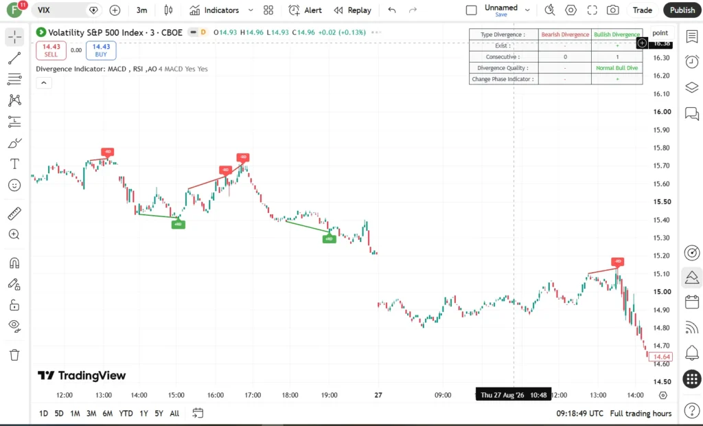 دانلود اندیکاتور Divergence Indicator برای شناسایی واگراییهای قیمتی در تریدینگ ویو برای ارزدیجیتال