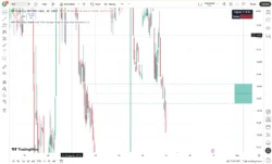 اندیکاتور HTF Inversion Fair Value Gap | Flux Charts