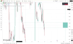دانلود اندیکاتور HTF Inversion Fair Value Gap  برای شکاف‌های ارزش منصفانه (FVG) در تریدینگ ویو برای بازار ارزدیجیتال