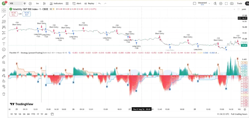 اندیکاتور FlexiMA Variance Tracker