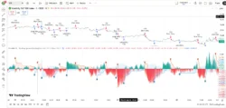 اندیکاتور FlexiMA Variance Tracker