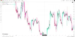 اندیکاتور Dema Supertrend viResearch