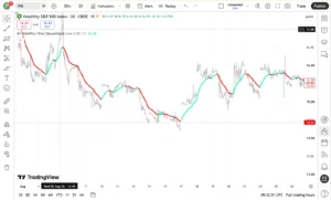 دانلود اندیکاتور H-Infinity Volatility Filter برای شناسایی روند بازار با استفاده از فیلتر H∞ در تریدینگ ویو برای ارزدیجیتال