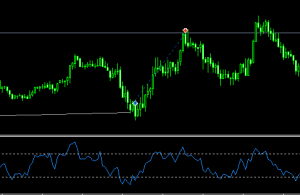 دانلود اکسپرت Divergence EMA RSI برای متاتریدر 5 – دانلود اکسپرت Macd Divergence Stochastic & BB برای متاتریدر5