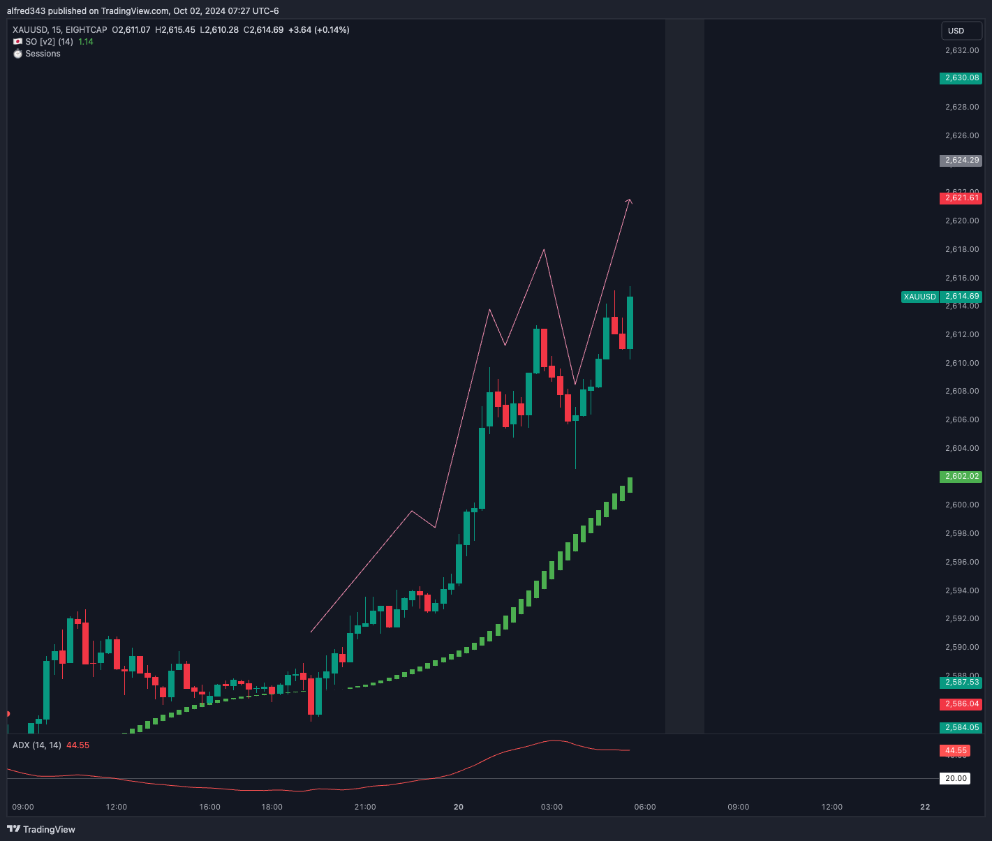 استراتژی معاملاتی مبتنی بر فیبوناچی Fibonacci | ایجاد موقعیتهای چندگانه با مدیریت ریسک مؤثر