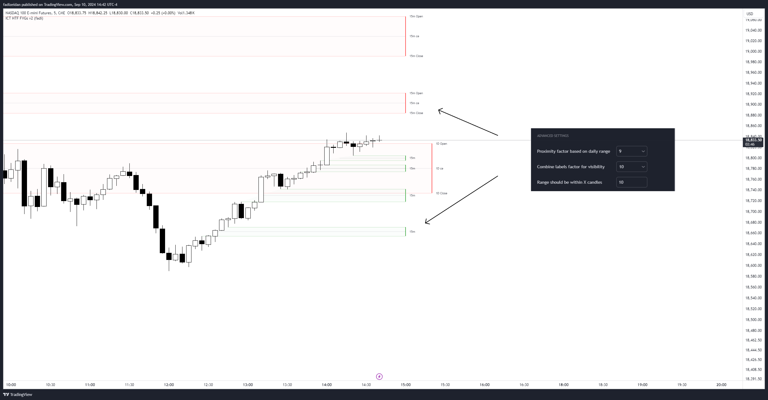 دانلود اندیکاتور ICT HTF FVGs v2 | تشخیص و نمایش شکافهای ارزش منصفانه در تایمفریمهای بالاتر برای معاملات دقیق