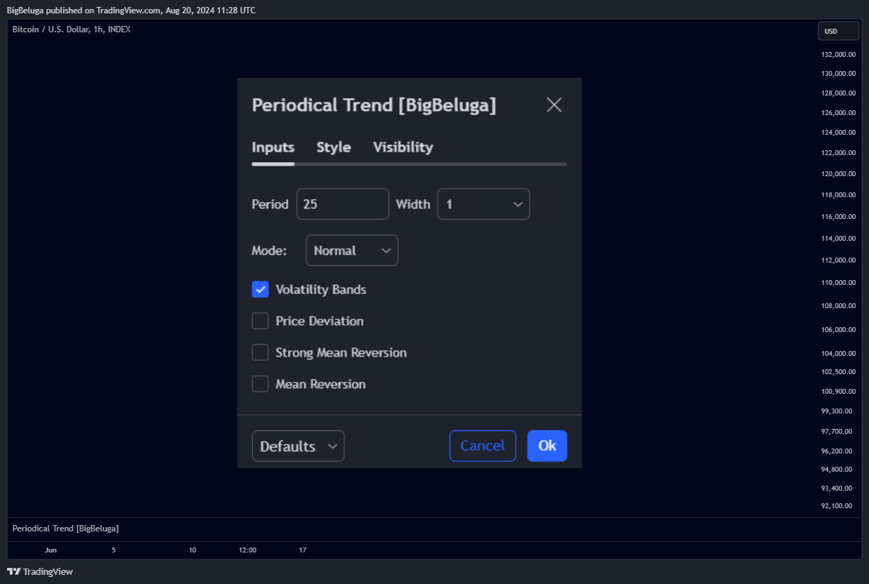 دانلود اندیکاتور Periodical Trend در تریدینگ ویو | تحلیل دوره ای روند