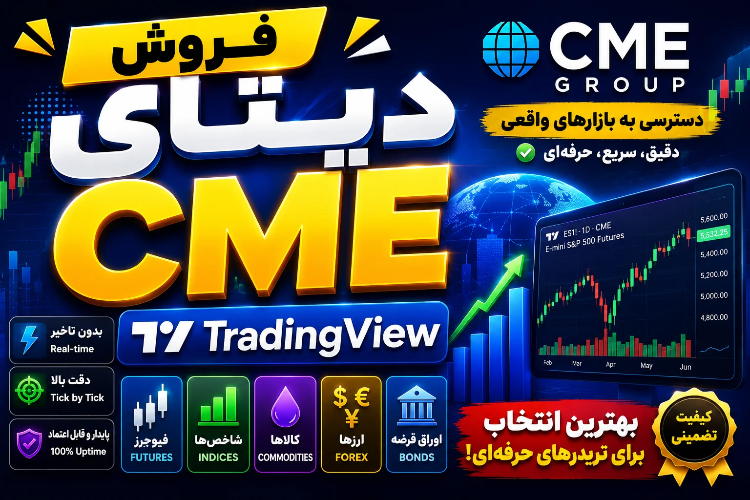 CME