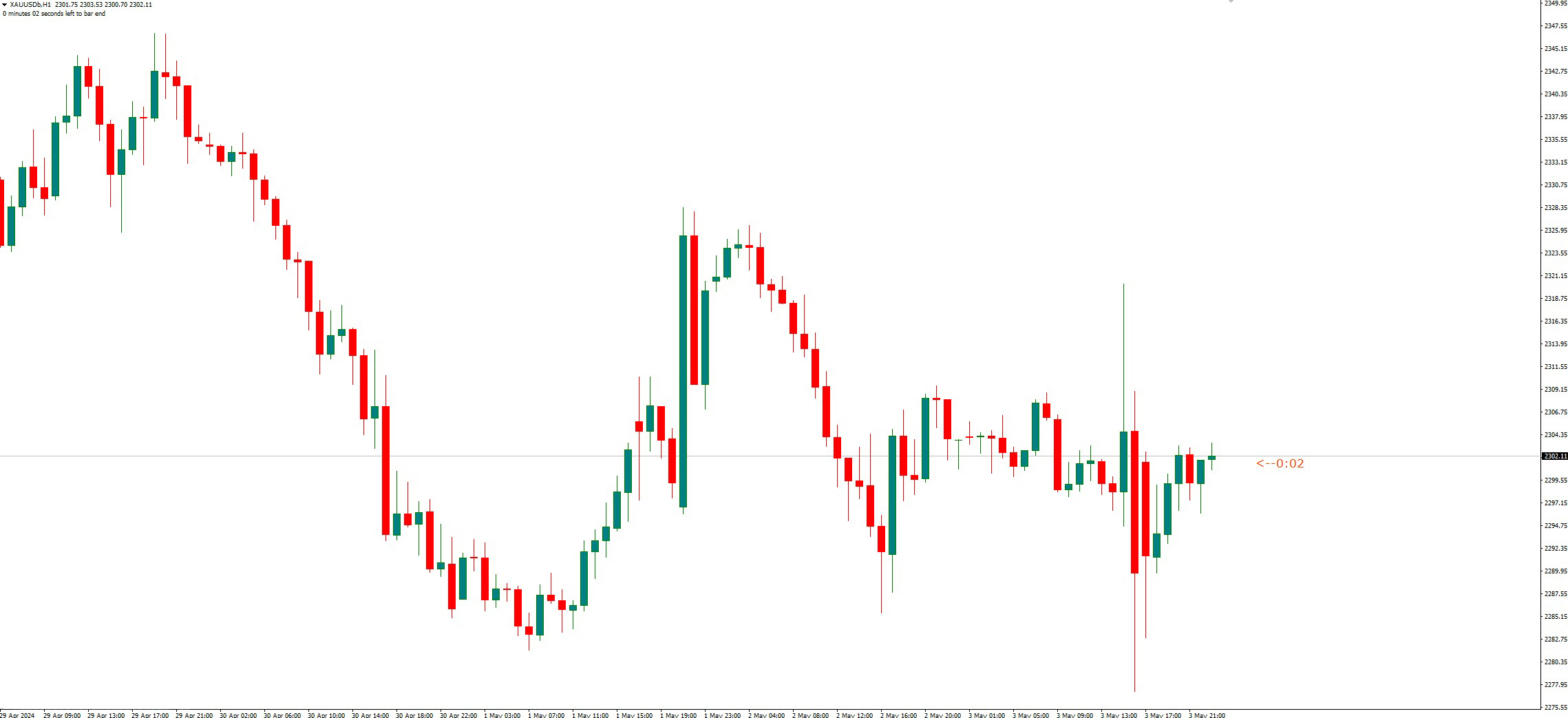 دانلود اندیکاتور نوسان گیری EJ Candle Time برای متاتریدر4
