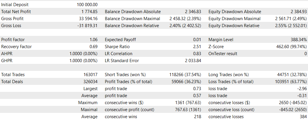 اندیکاتور Conditional LSTM شبکه عصبی حافظه کوتاهمدت شرطی