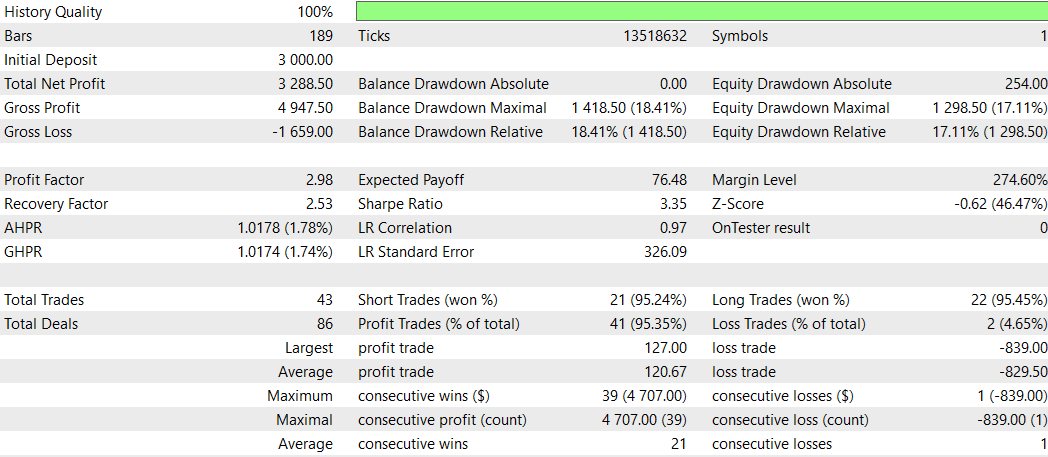 اندیکاتور Conditional LSTM شبکه عصبی حافظه کوتاهمدت شرطی