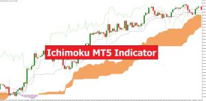 دانلود اندیکاتور ایچیموکو Ichimoku در MT5 | تحلیل چند زمانه و استراتژی‌های معاملاتی