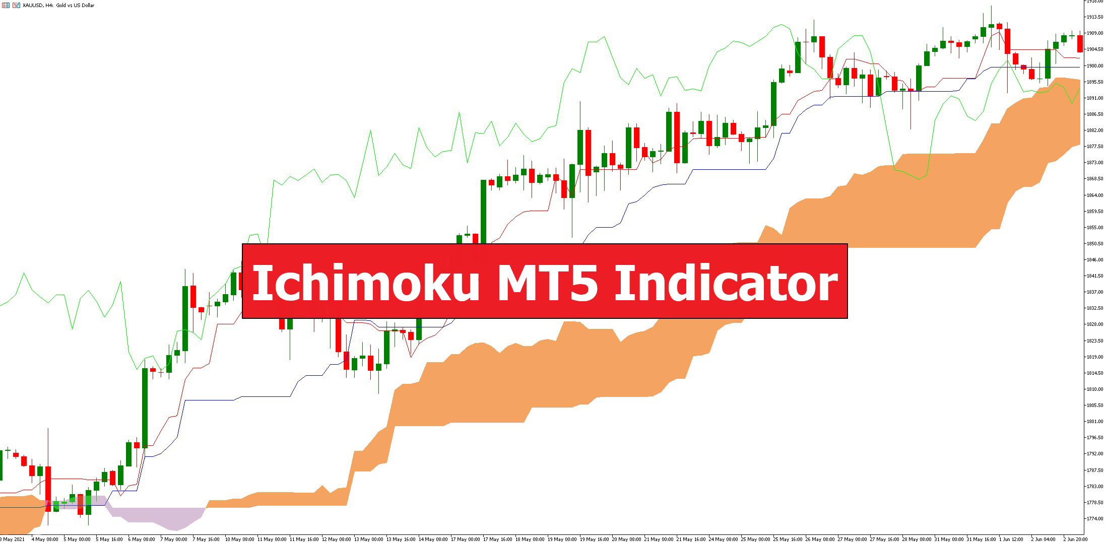 دانلود اندیکاتور ایچیموکو Ichimoku در MT5 | تحلیل چند زمانه و استراتژی‌های معاملاتی