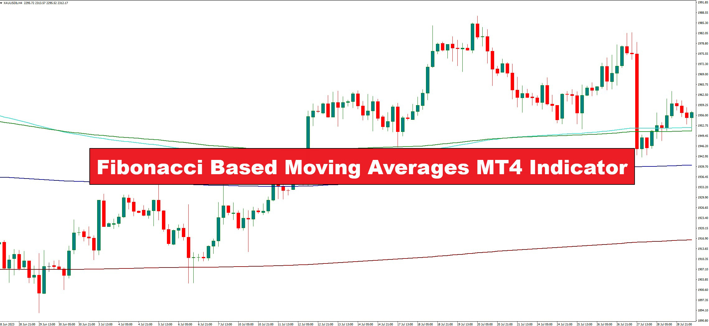 دانلود اندیکاتور اسکالپ Fibonacci Moving Averages (FBMA) در متاتریدر ۴